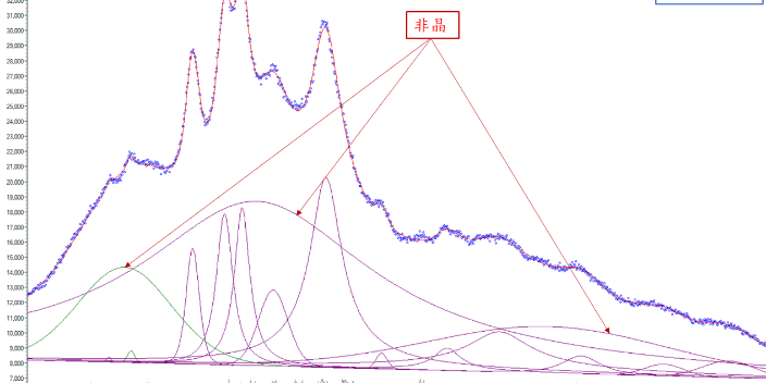 上海點(diǎn)陣參數(shù)精確測量XRD衍射儀檢測 誠信經(jīng)營 束蘊(yùn)儀器供應(yīng)