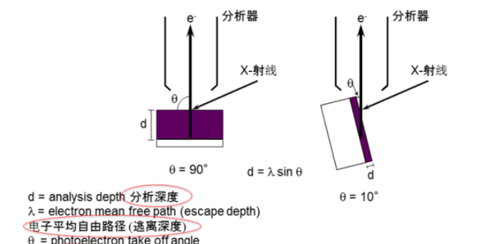 合肥D8 QUEST检测分析