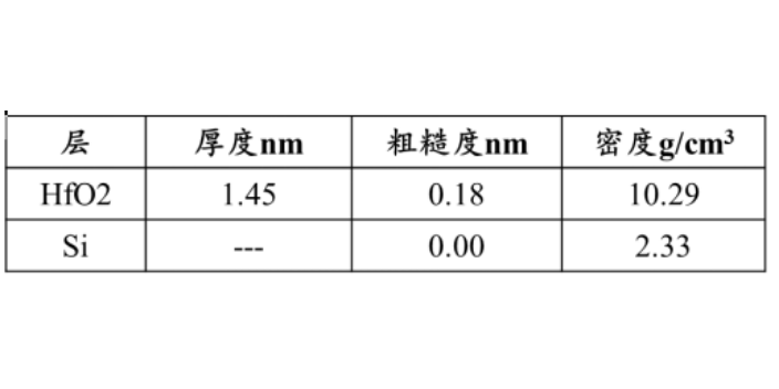 上海進(jìn)口XRD衍射儀配件 歡迎咨詢 束蘊(yùn)儀器供應(yīng)