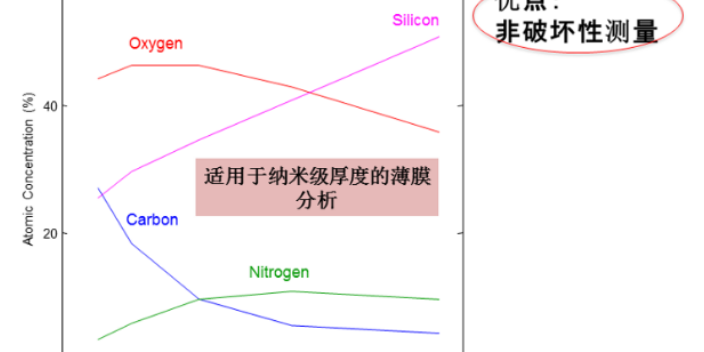 上海XRD衍射儀 真誠推薦 束蘊(yùn)儀器供應(yīng)