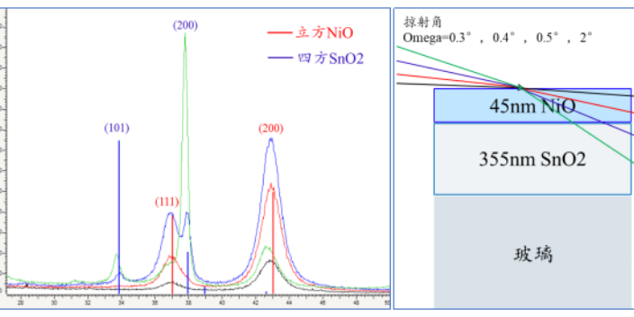 上海晶型检测分析