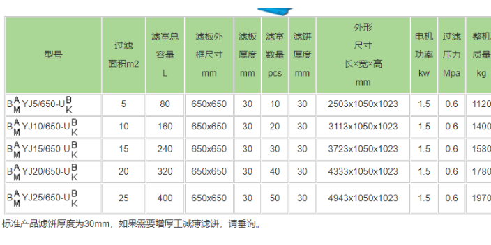 云南廂式壓濾機相關產品產地貨源 客戶至上 杭州快開壓濾機供應;