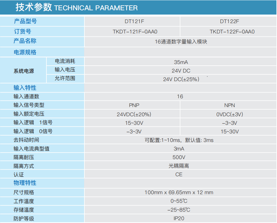 DT122F 16通道数字量输入？