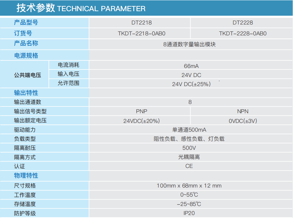 DT2218 8通道数字量输出？