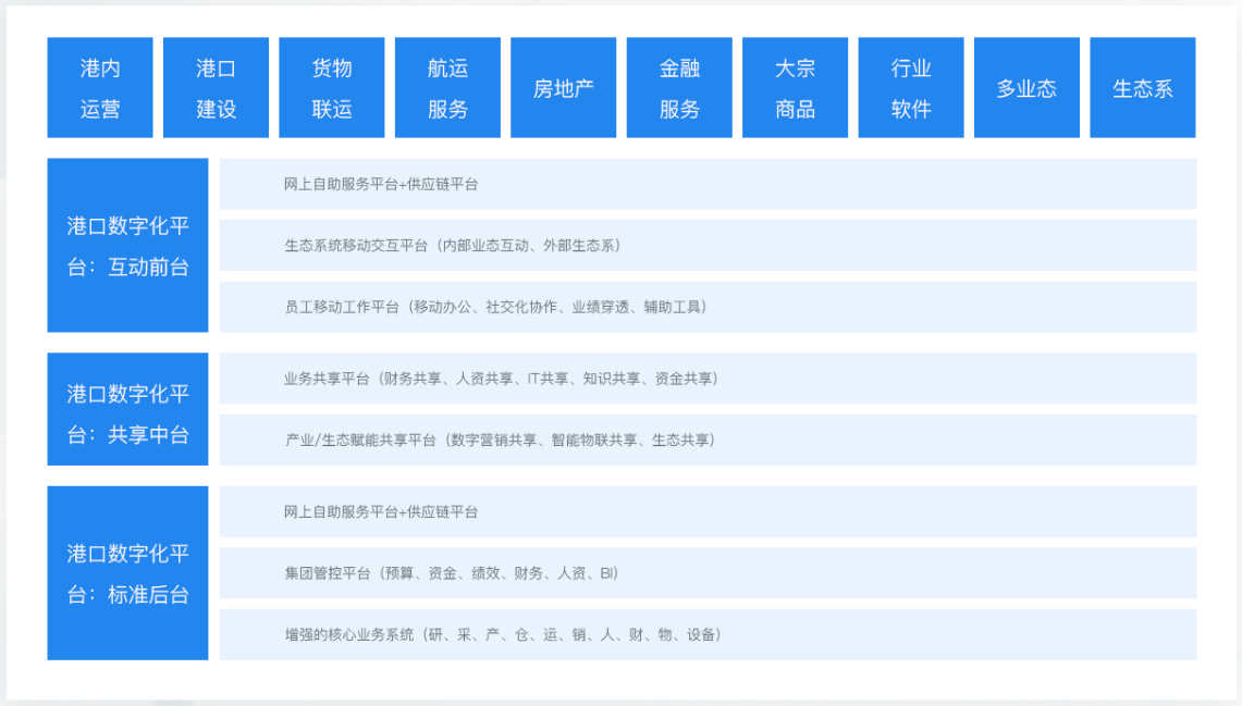 智慧港口-藍圖.png