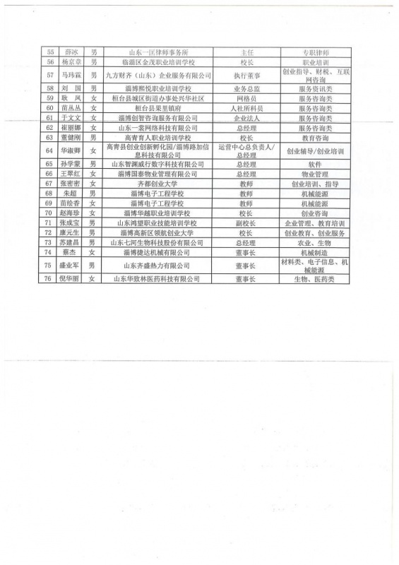 熱烈祝賀華致林醫(yī)藥董事長(zhǎng)倪華麗被選為淄博市創(chuàng)業(yè)導(dǎo)師！2.jpg