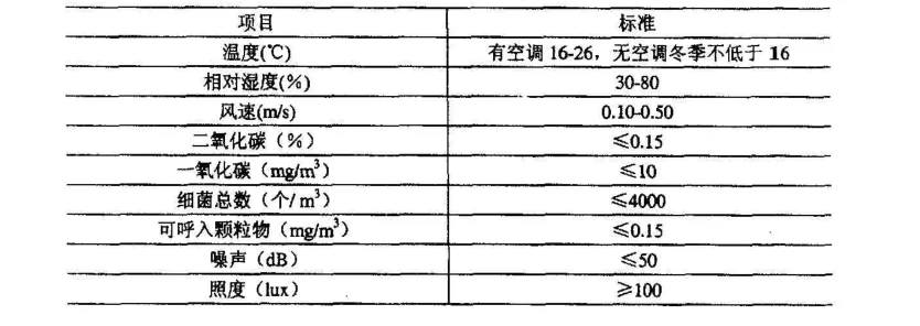 溫度濕度對文物的影響