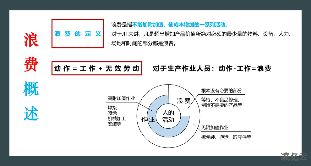 深圳工厂精益生产管理