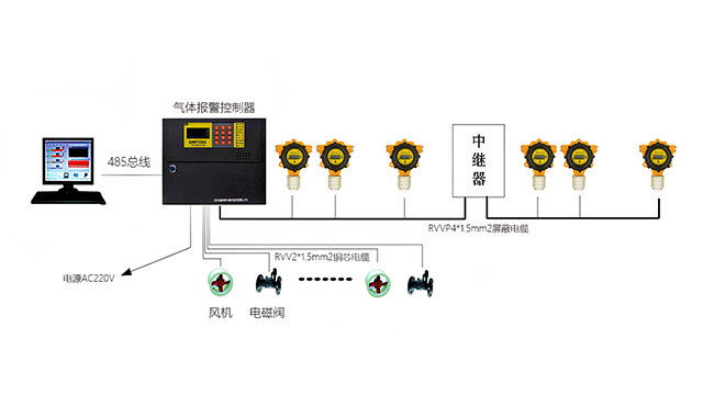江西南昌总线有毒气体报警器检修 客户至上 苏州感闻环境科技供应