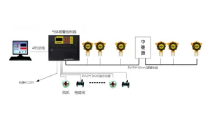 浙江溫州工業有毒氣體報警器檢修 誠信服務 蘇州感聞環境科技供應