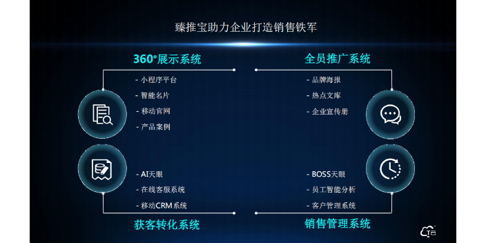 開封電子行業(yè)一站式網(wǎng)絡(luò)營銷哪家公司做的好