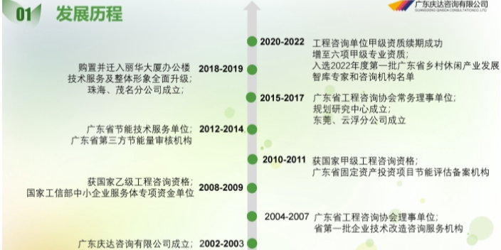 佛山新增生產線資金申請報告撰寫機構