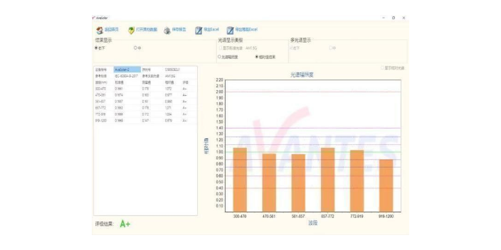 上海购买太阳光谱模拟AM1.5,太阳光谱模拟