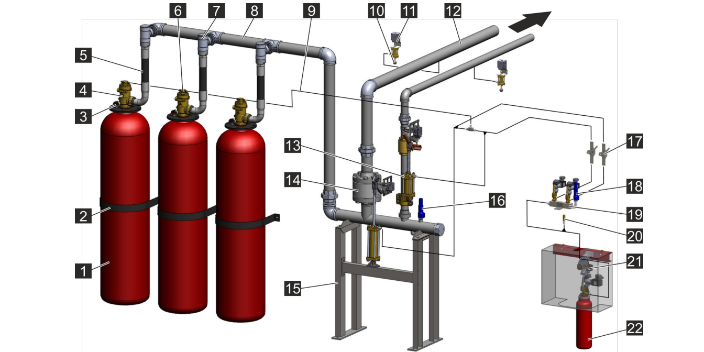 组合分配气体灭火系统启动方式