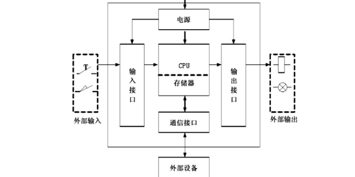深圳三菱PLC编程外包平台公司