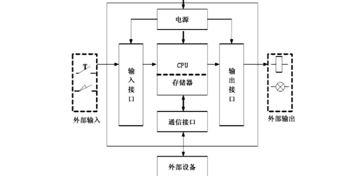 杭州三菱PLC編程外包平臺