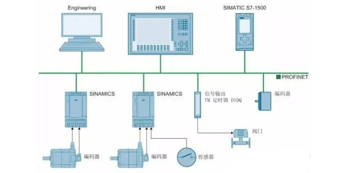 南京西门子PLC编程外包价格