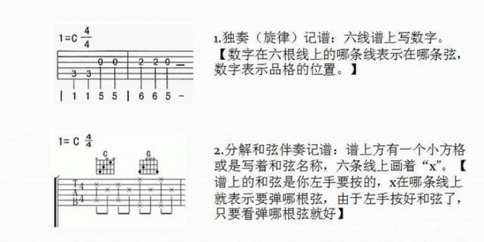 臨潼區吉他樂器原理講解