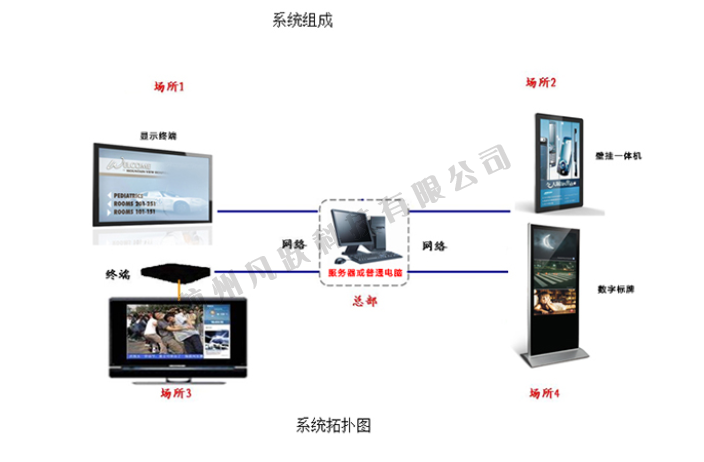 上海写字楼信息发布系统维护