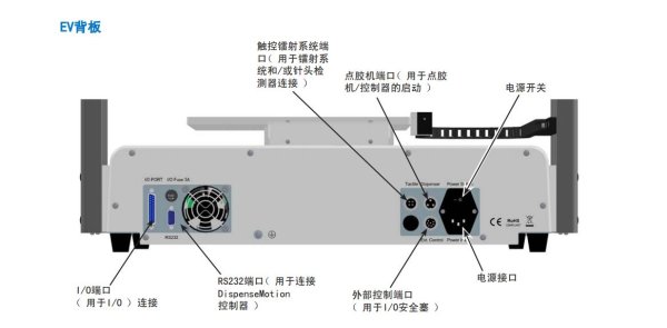 諾信EFD自動(dòng)點(diǎn)膠機(jī)