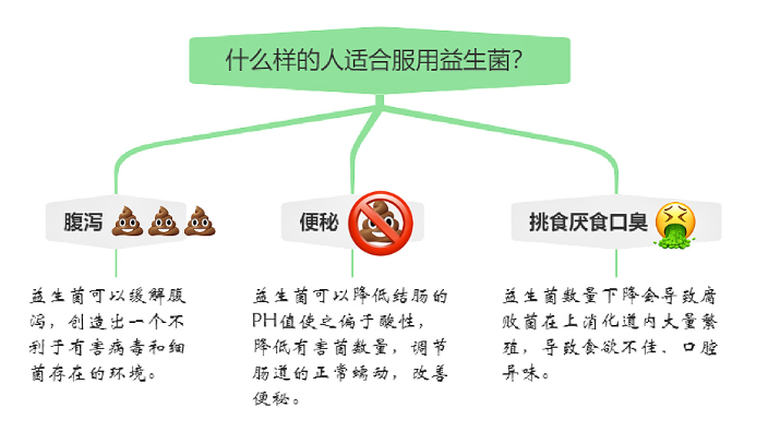 安徽附近哪里有四聯益生菌一般多少錢 抱誠守真 山西澳營健康管理供應