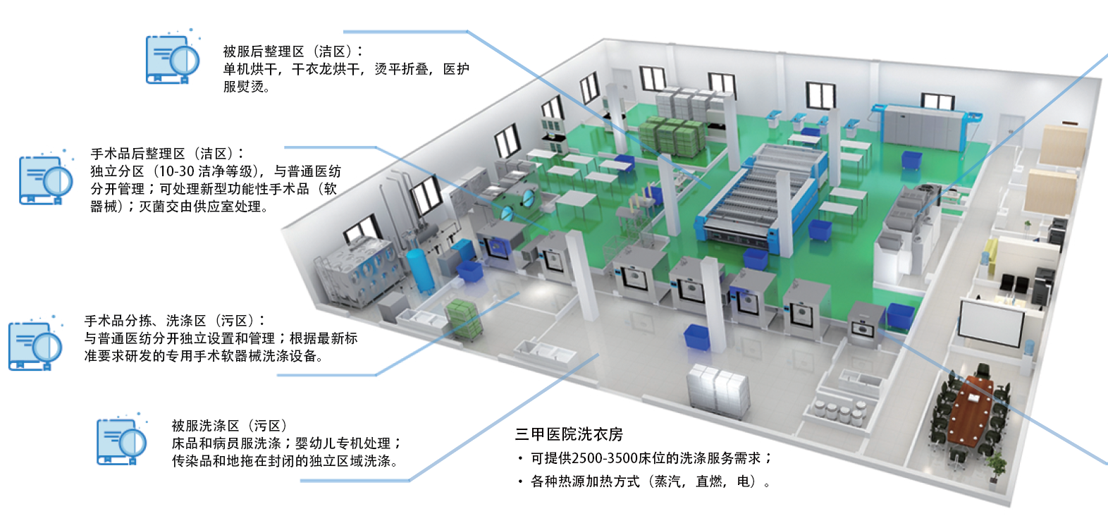医院洗衣房(小型)-上海柔龙科技股份有限公司