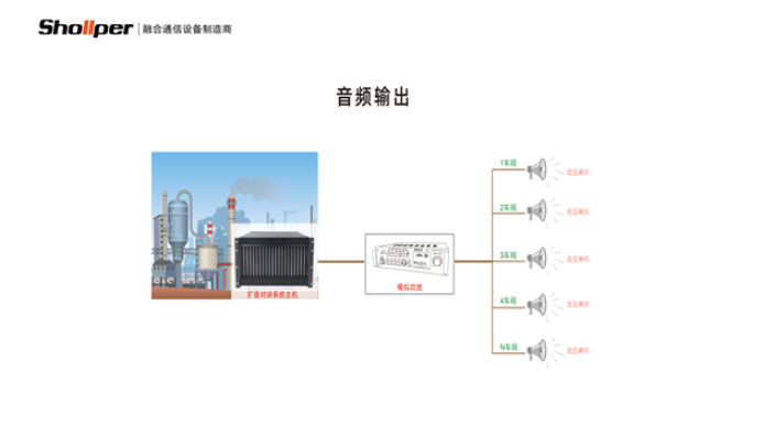 青海铁路有线调度通讯系统原理