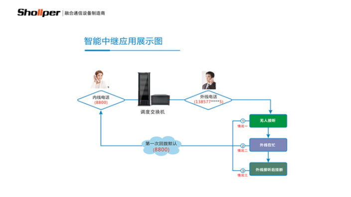 河南应急有线调度通讯系统标准