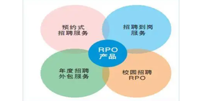 东莞专业的RPO代理招聘中介,RPO代理招聘