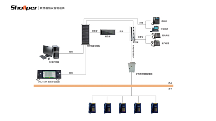 宁夏矿井有线调度通讯系统冗余性,有线调度通讯系统