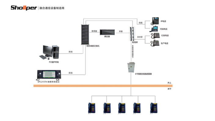 浙江矿用有线调度通讯系统价格