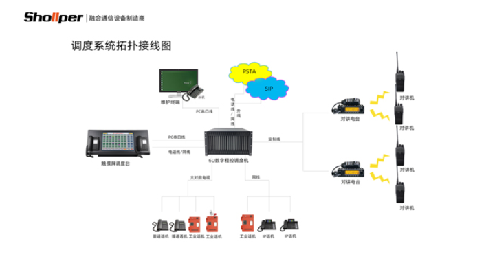 云南电厂有线调度通讯系统使用说明