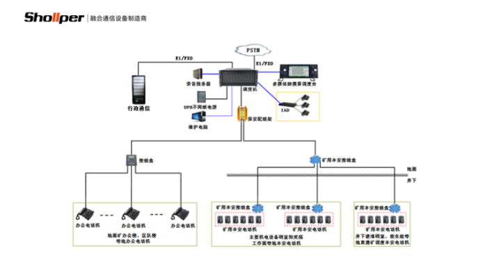 山西专业生产有线调度通信系统介绍