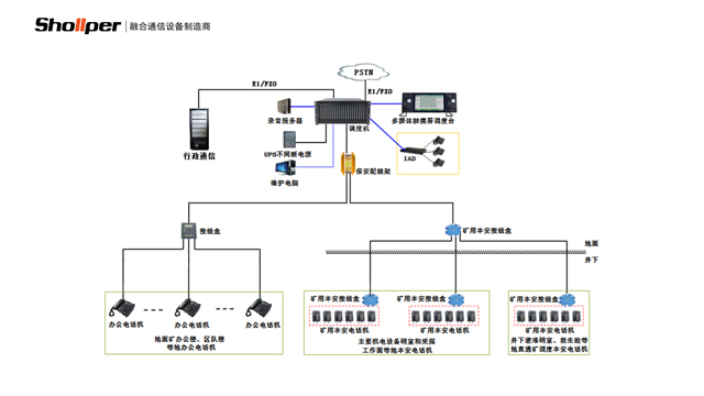 什么是有线调度通信系统厂家报价