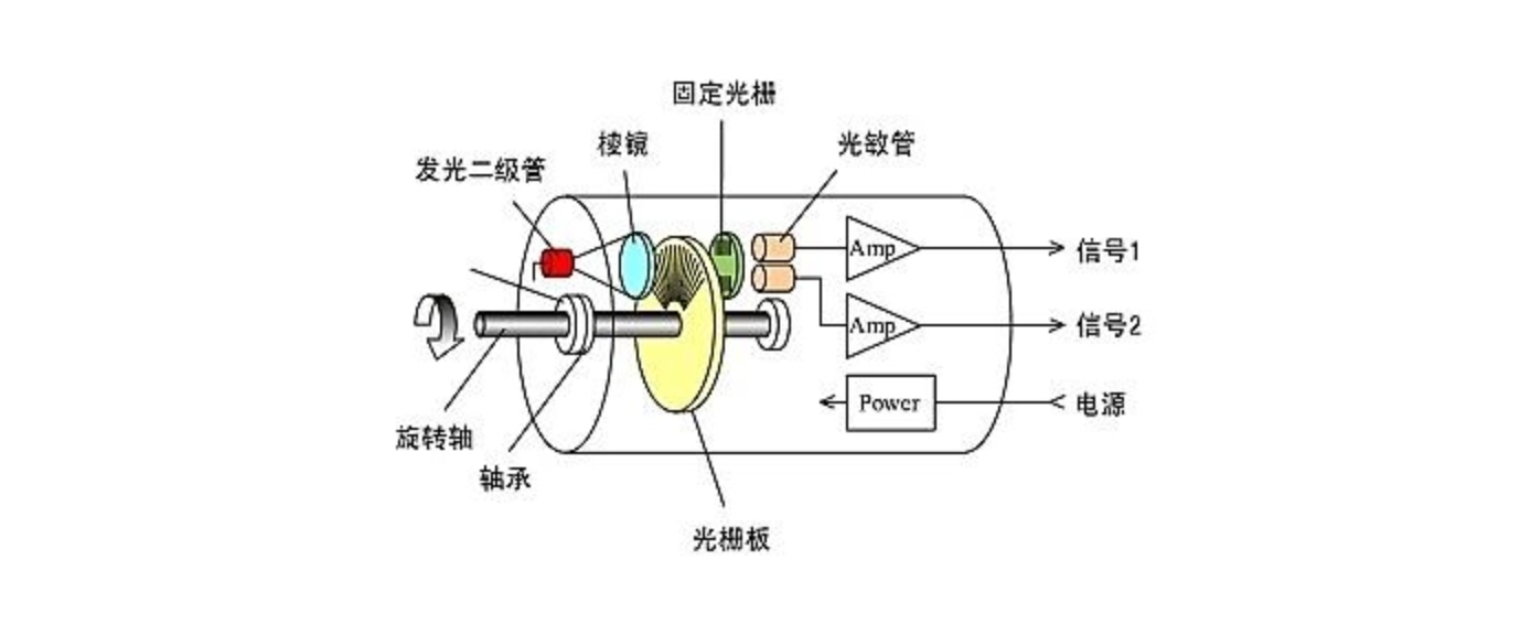 編碼器故障.png