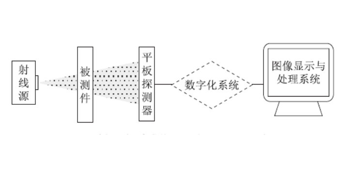 宁波X射线采集平板探测器