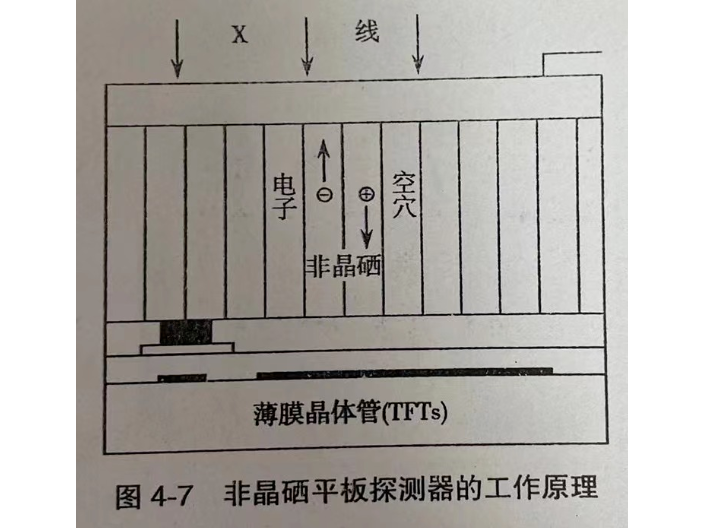 深圳医疗平板探测器应用范围