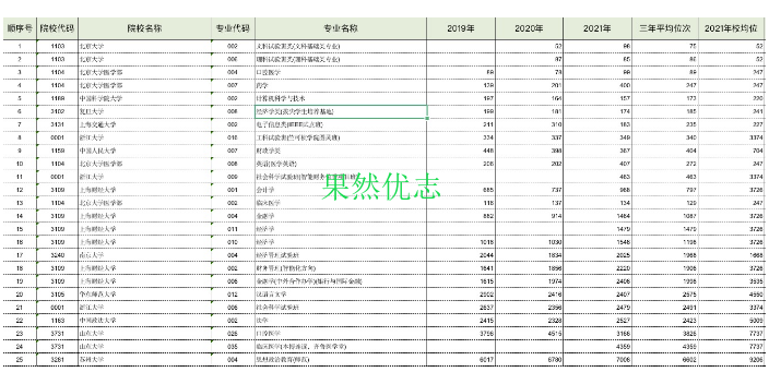 山東省大數(shù)據(jù)高考志愿填報(bào),高考志愿填報(bào)