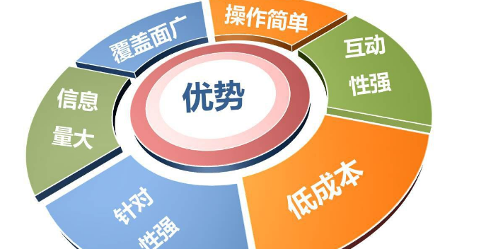 云浮媒体全网营销哪个好 信息推荐 肇庆市帮造网络科技供应;