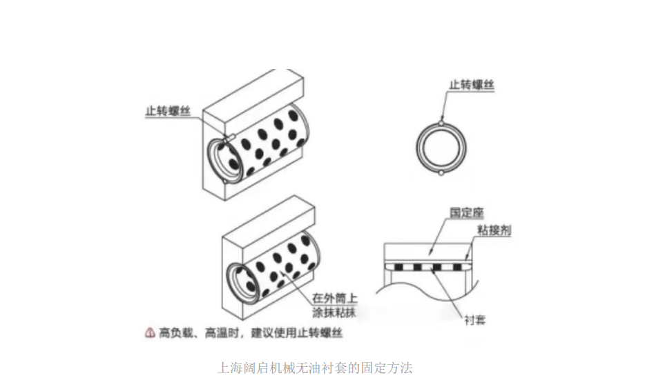無油襯套固定方法.png 無油襯套固定方法.png