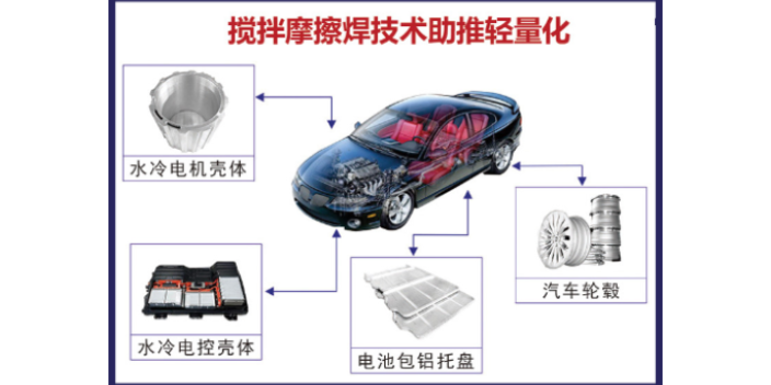 廣州攪拌摩擦焊新能源車