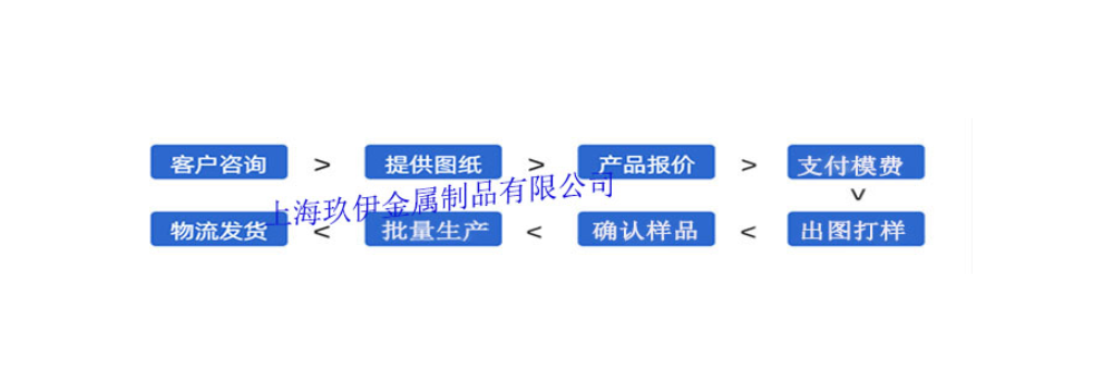 铝方管圆孔 铝挤压	板式散热器异型铝合金 卡槽铝封边条 型材厂家 上海玖伊供应