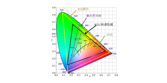 广东特种舞台激光品牌