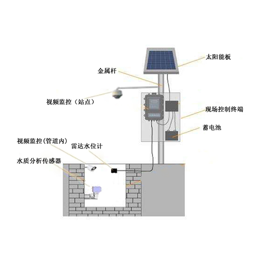 暫無圖片