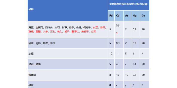 广东原料分离提纯公司