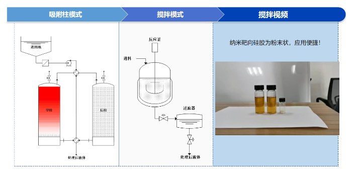 江苏铂分离提纯材料