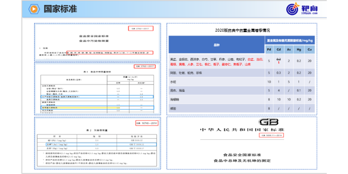 北京嘉玲面膜重金属超标 和谐共赢 无锡靶向硅胶;