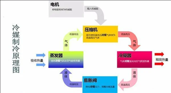 變頻恒溫恒濕機(jī)的工作原理，松幸變頻式恒溫恒濕機(jī)