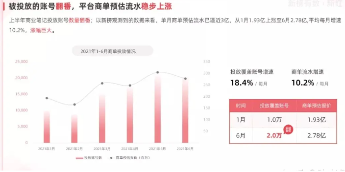 天津小紅書(shū)推廣店鋪有用嗎