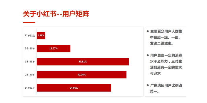 惠州小紅書推廣熱門收費標準